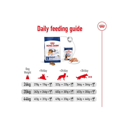 Royal Canin Maxi Adult Dry Dog Food - 10kg