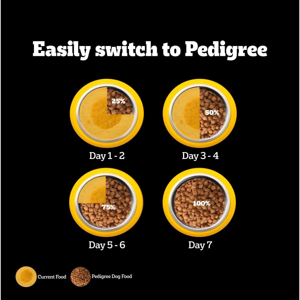 Pedigree PRO Adult Large Breed Dry Dog Food - 3kg