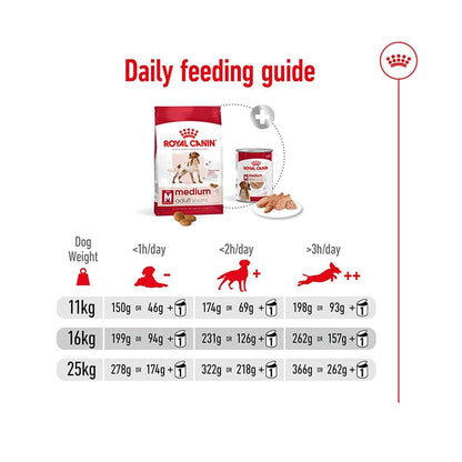 Royal Canin Medium Adult Dry Dog Food - 1kg