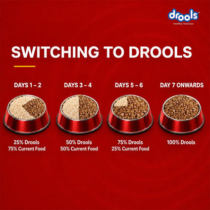Drools Puppy Dry Dog Food - Meat & Milk - 2.8kg + 1kg