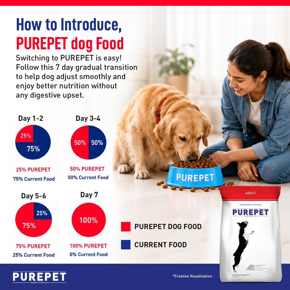 Purepet Adult Dry Dog Food - Chicken & Vegetable - 20kg