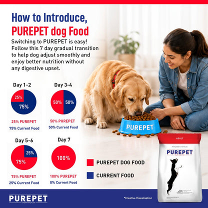 Purepet Adult Dry Dog Food - Chicken & Vegetable - 20kg