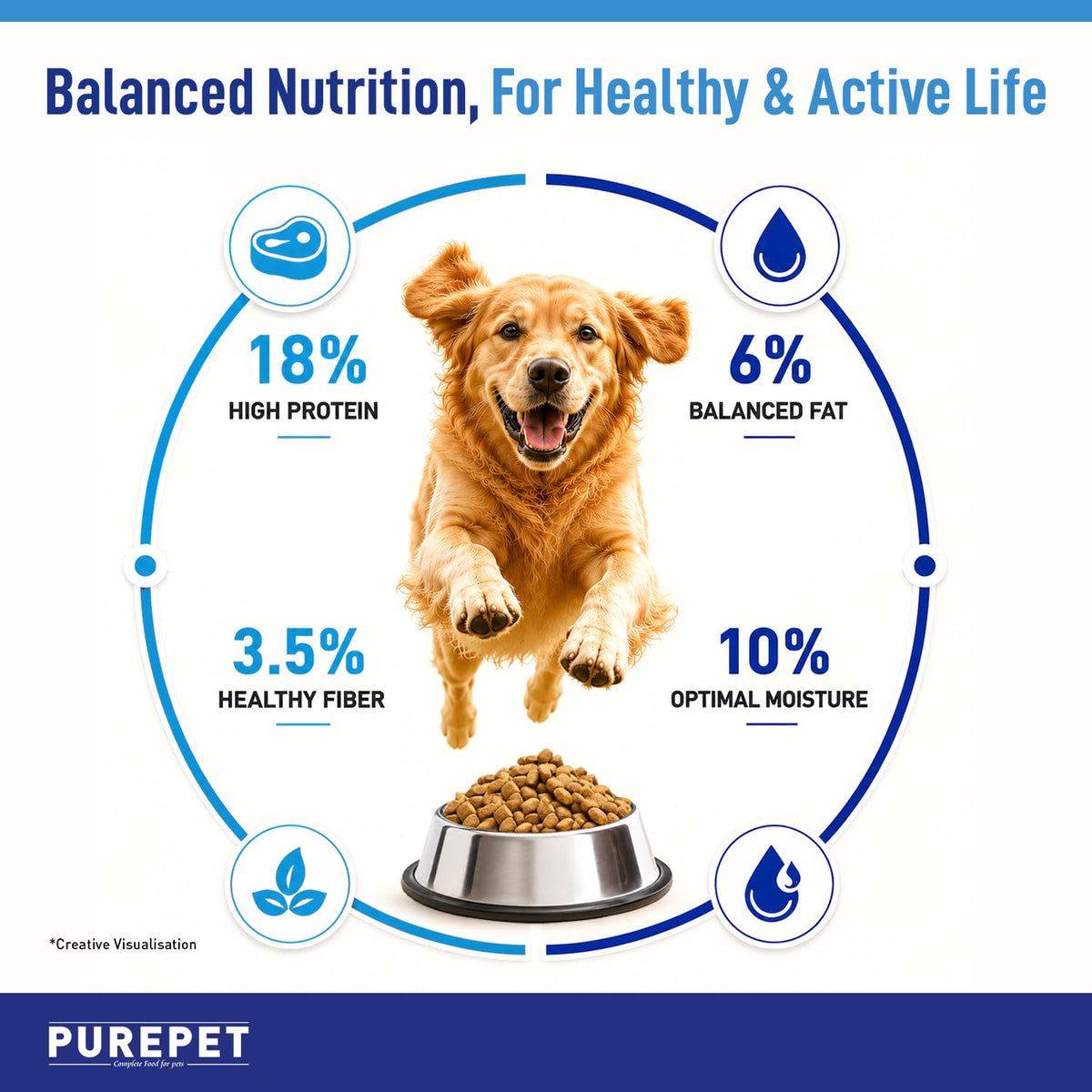 Purepet Adult Dry Dog Food - Chicken & Vegetable - 1kg