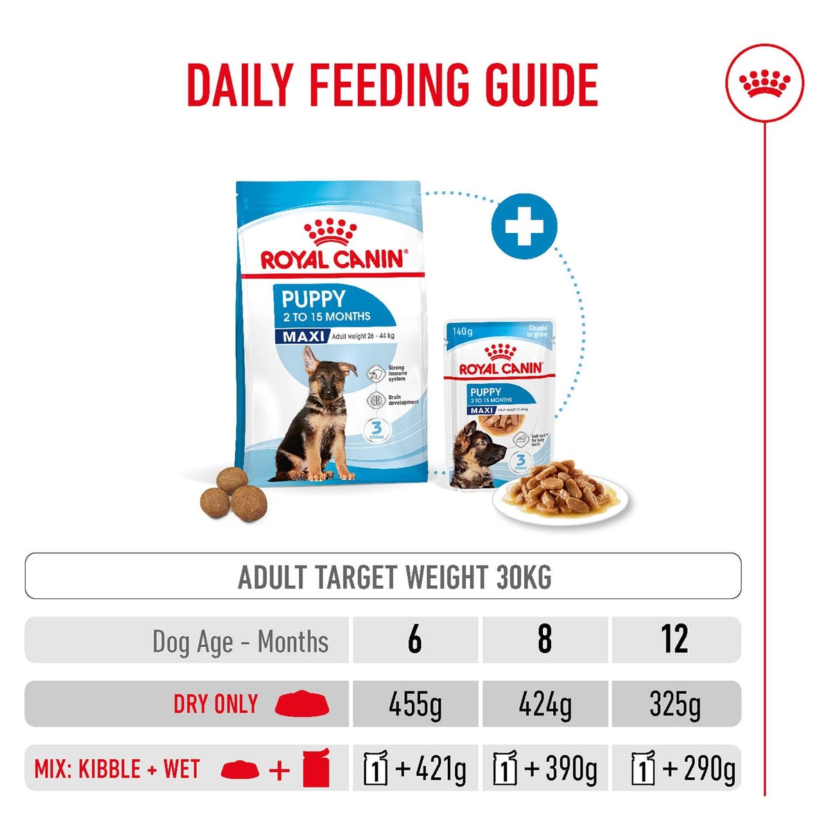 Royal Canin Maxi Puppy Dry Dog Food - 4kg