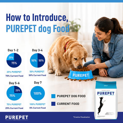 Purepet Adult Dry Dog Food - Chicken & Vegetable - 1kg