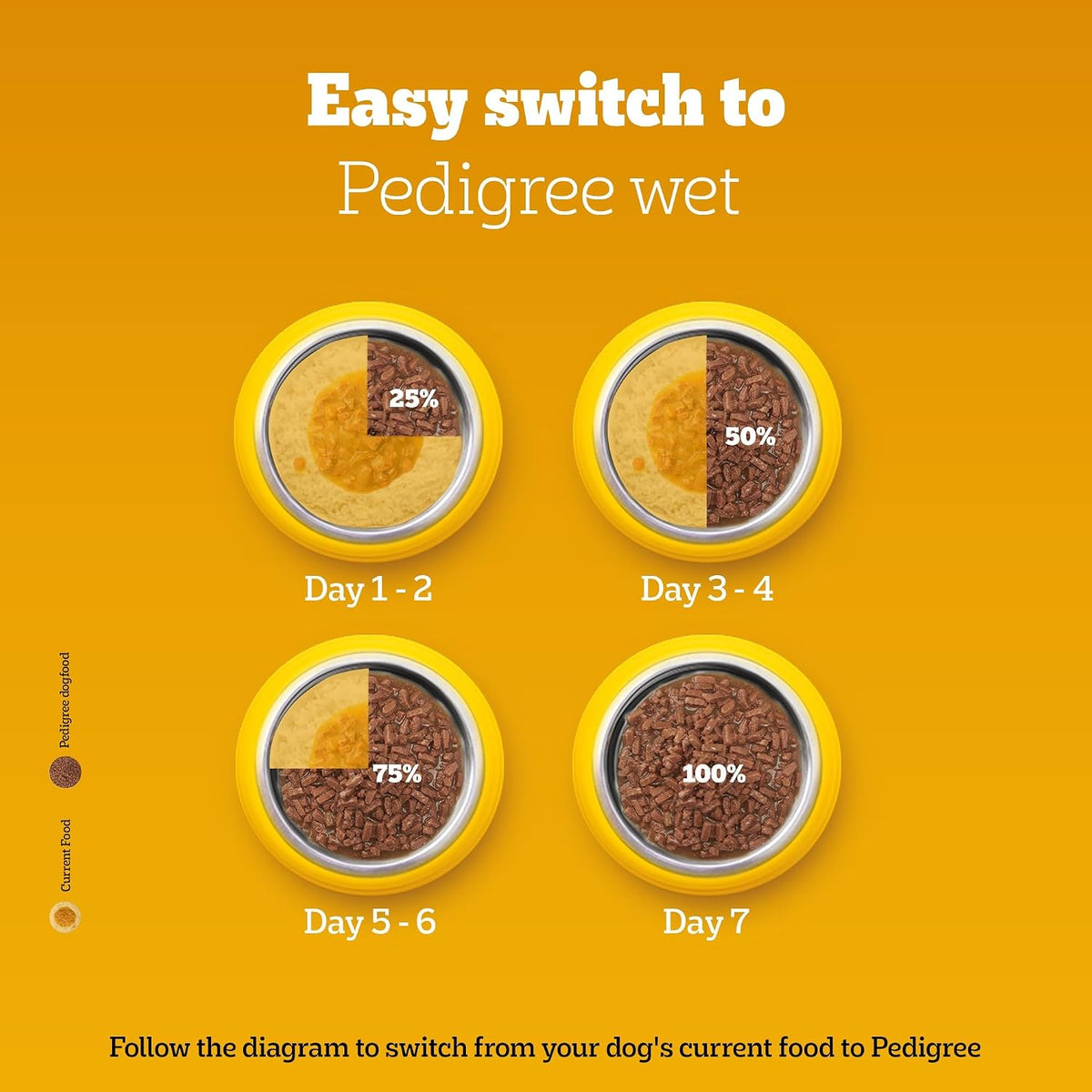 Pedigree Adult Wet Dog Food - Chicken & Liver Gravy - 130g x 12