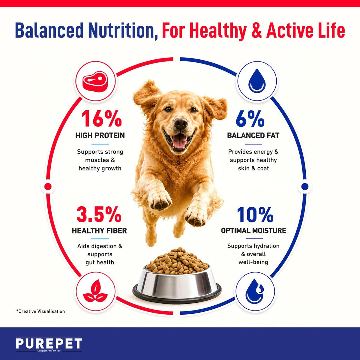Purepet Adult Dry Dog Food - Chicken & Vegetable - 20kg