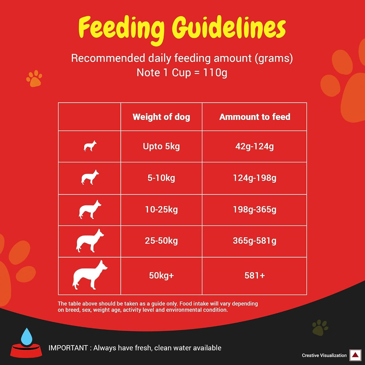 Purina Supercoat Adult Dry Dog Food - Chicken - 2.5kg