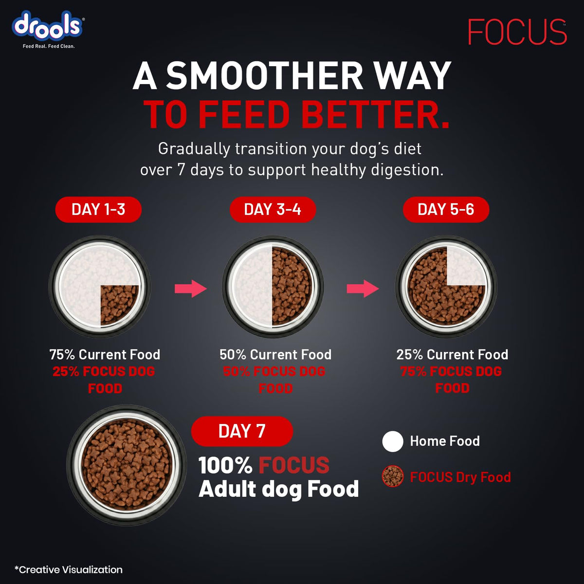 Drools Focus Super Premium Adult Dry Dog Food - Chicken - 3kg